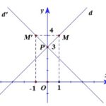 Phương trình đường thẳng trong mặt phẳng tọa độ Oxy