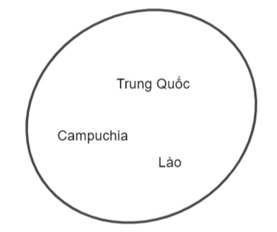 Trung Quốc là quốc gia láng giềng quan trọng của Việt Nam, thể hiện qua giao thương và văn hóa