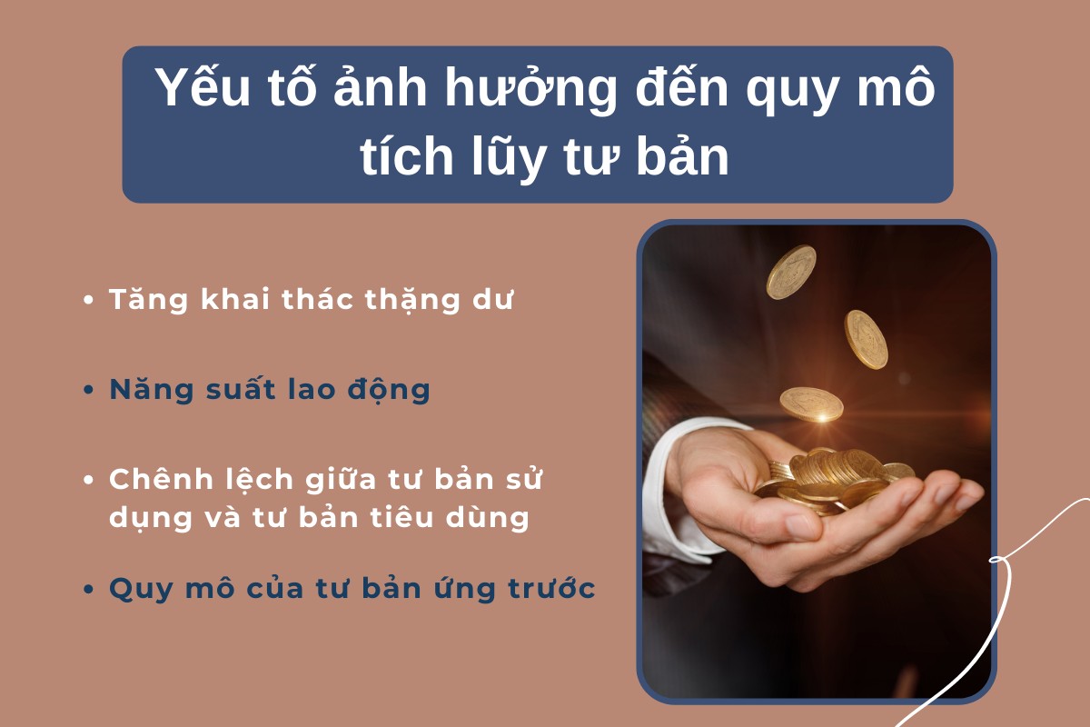 Các nhân tố ảnh hưởng đến quy mô tích lũy tư bản