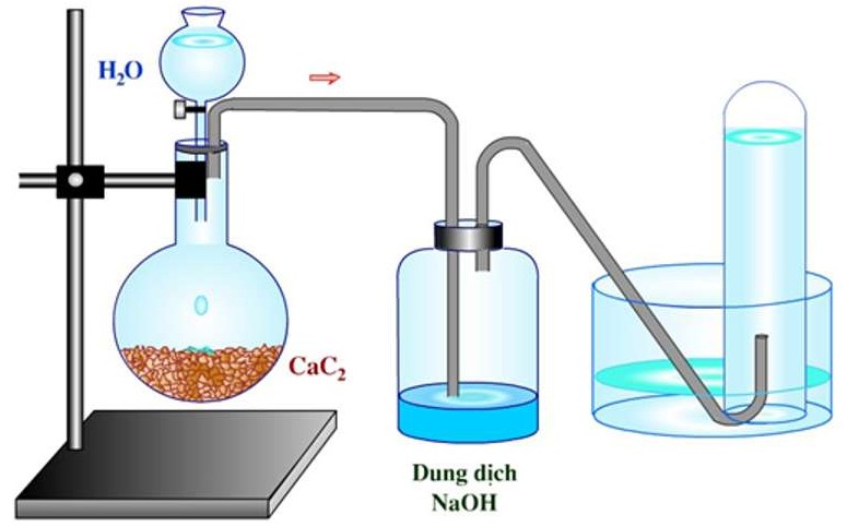 Ứng dụng của axetilen trong hàn cắt kim loại