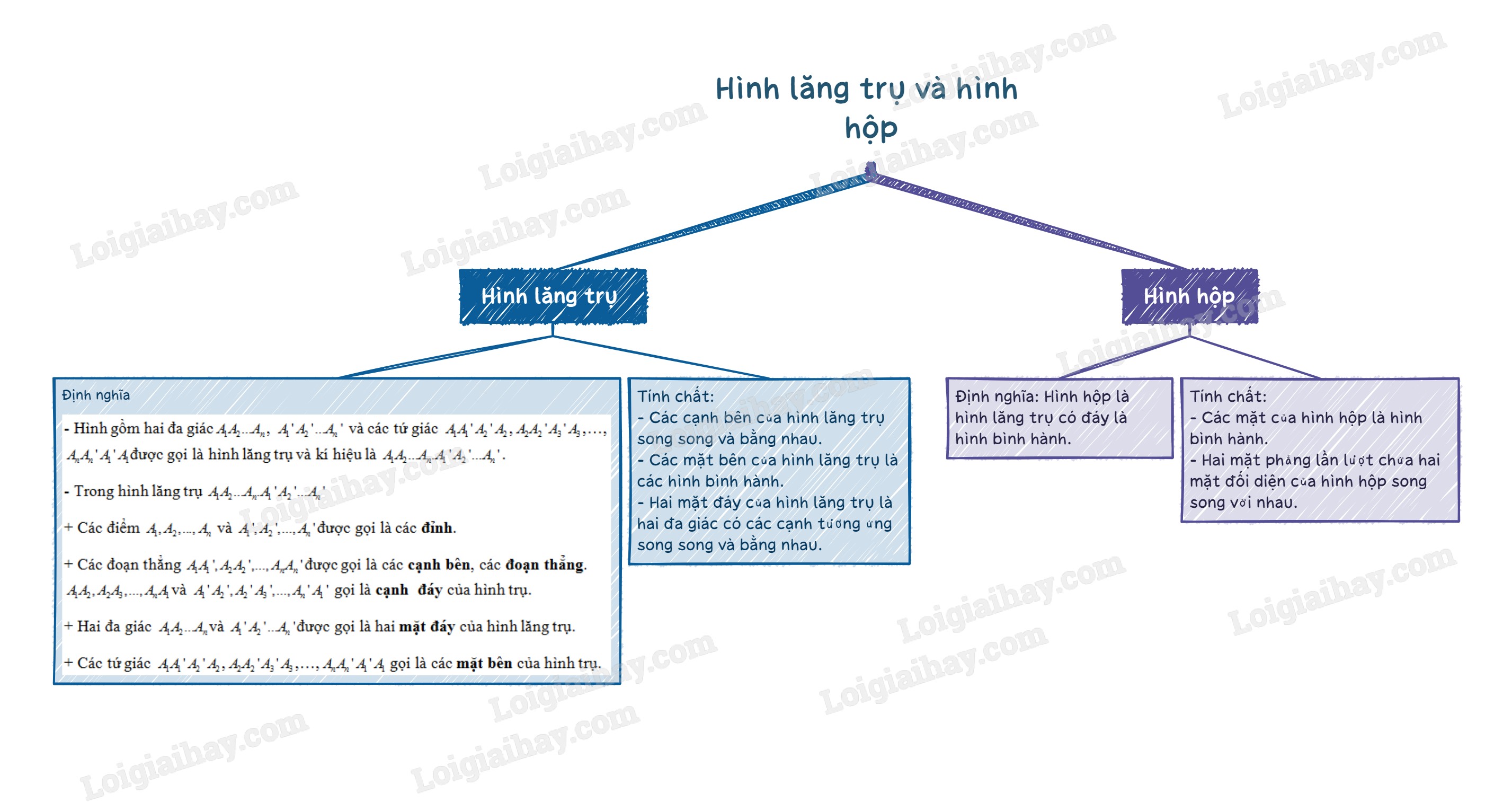 Công thức tính thể tích hình hộp