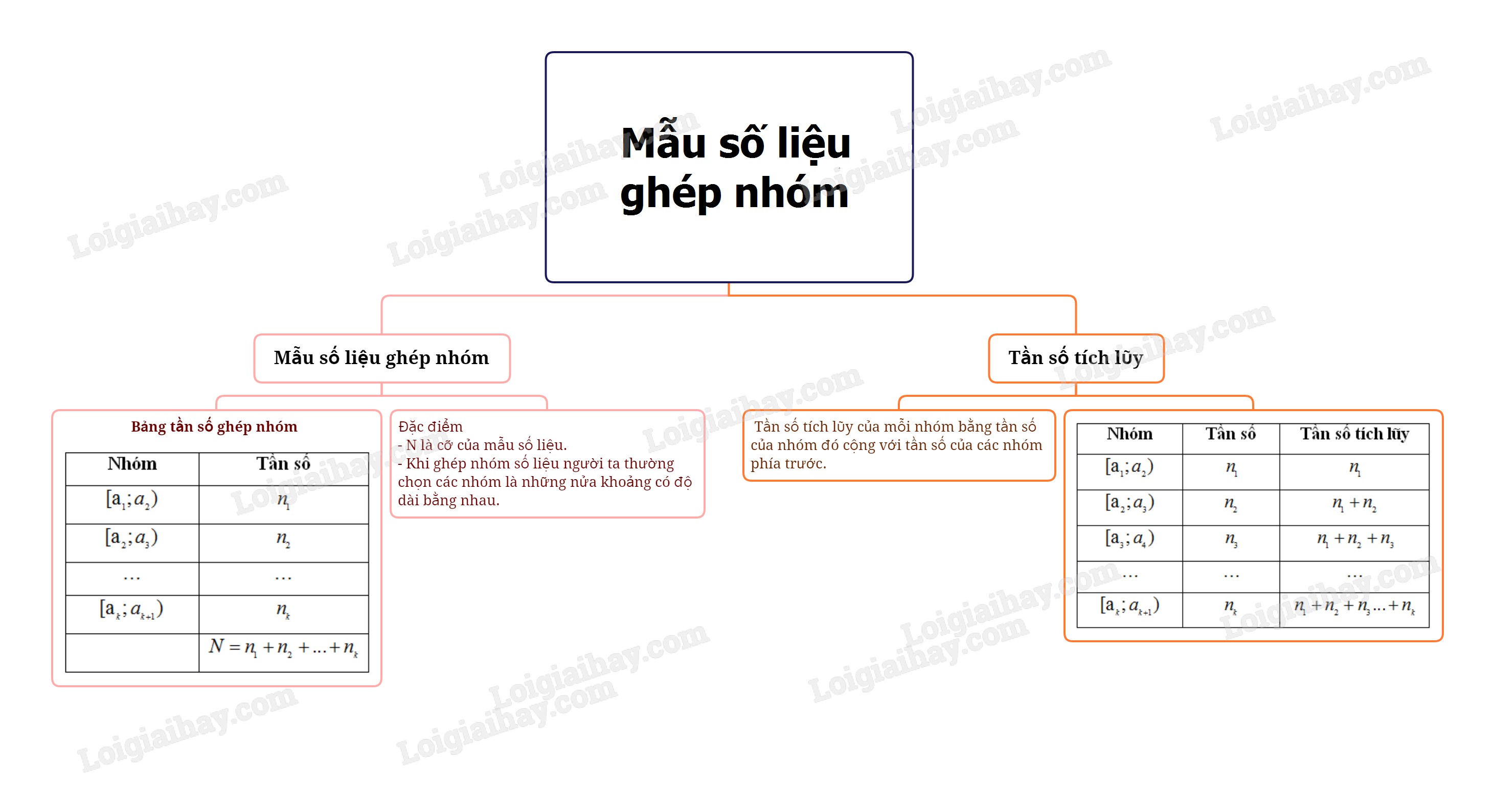 Ứng dụng tần số tích lũy trong vận tải