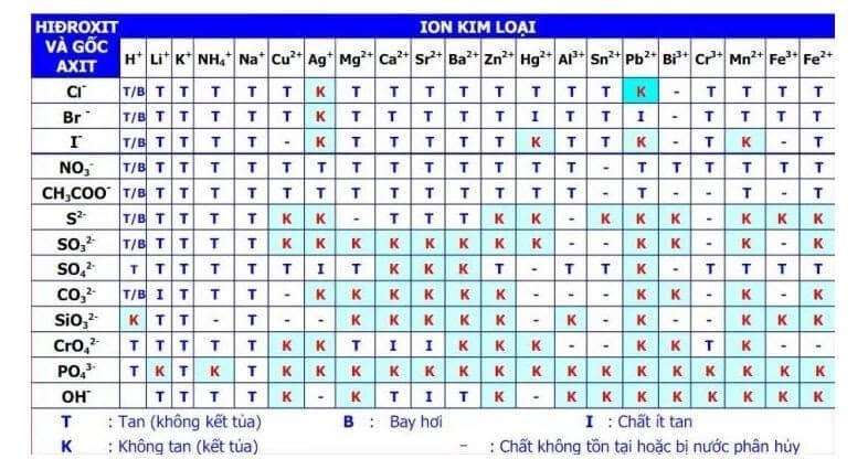 Quá trình hình thành chất kết tủa trong dung dịch