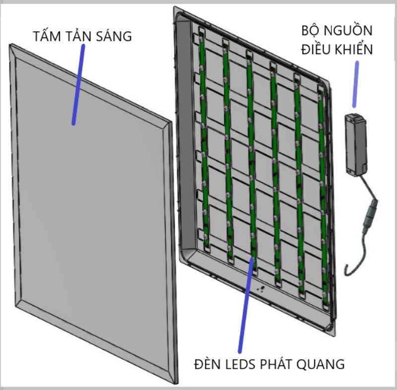 Các chip LED nhỏ được sắp xếp trên mạch chip LED để có nguồn sáng đồng đều
