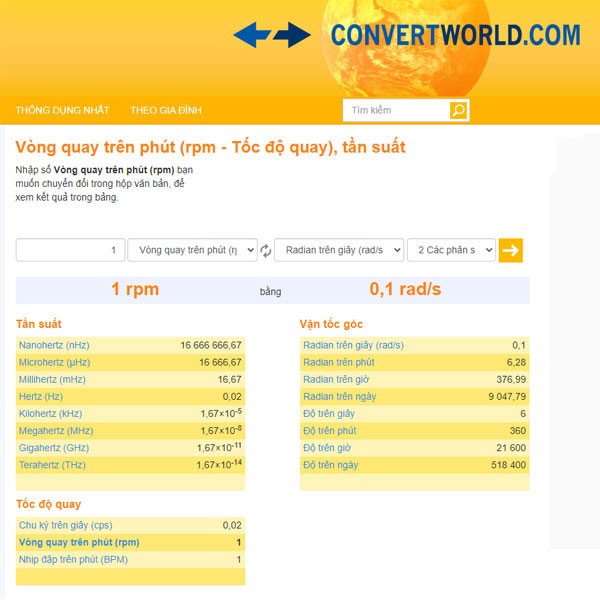 Ứng dụng của đơn vị RPM trong đời sống hàng ngày: động cơ xe, quạt máy, ổ cứng máy tính và máy giặt