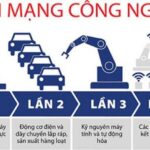 Sự phát triển của các cuộc cách mạng công nghiệp qua các giai đoạn