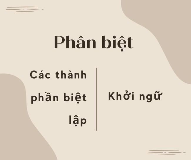 Phân biệt khởi ngữ và thành phần biệt lập