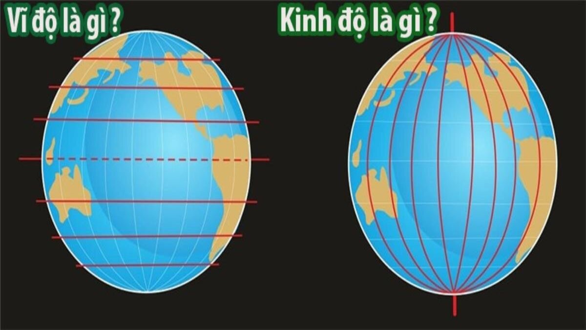 Tọa độ địa lý của một điểm là gì?