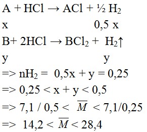 Hỗn hợp kim loại kiềm và kiềm thổ tác dụng với HCl