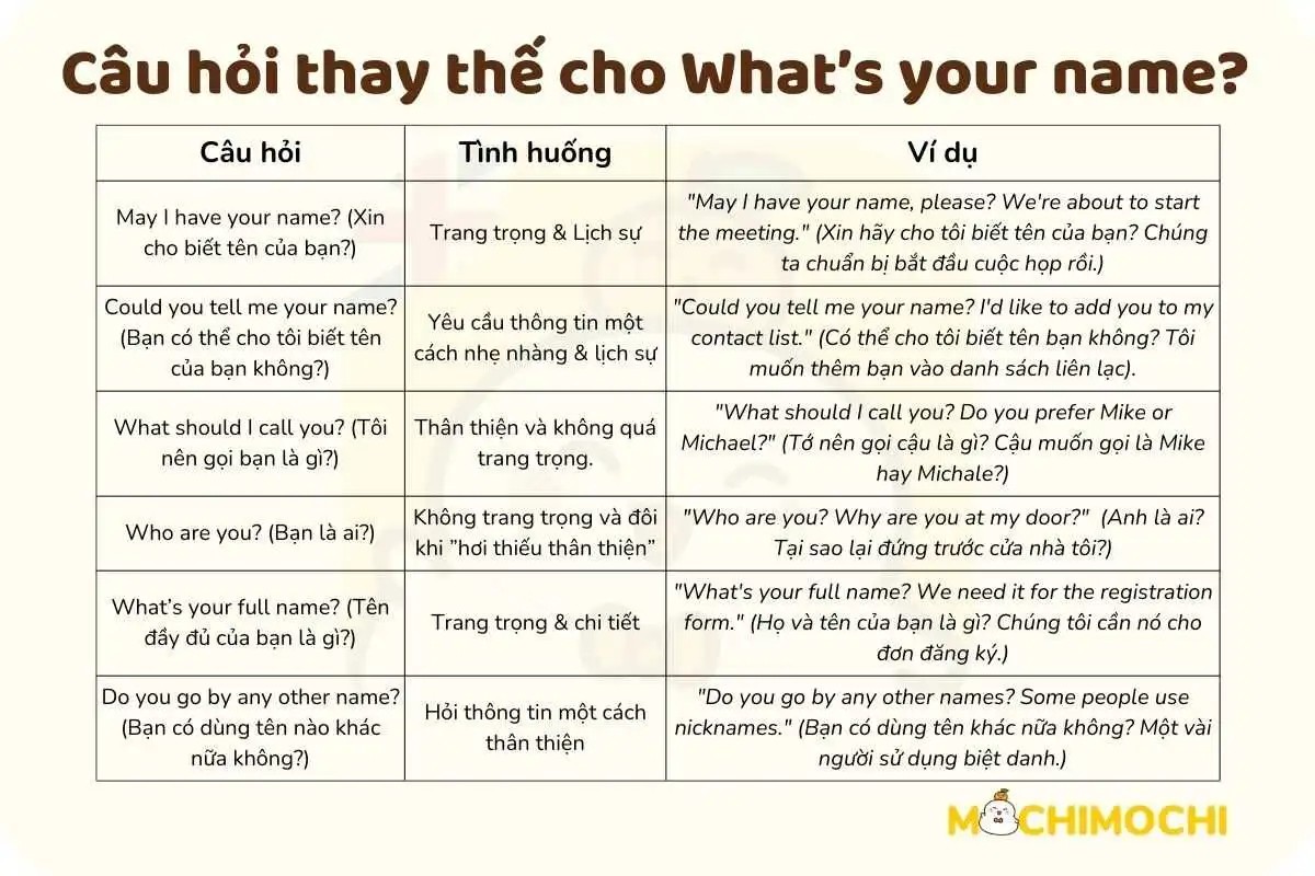 Các câu hỏi thay thế cho what is your name
