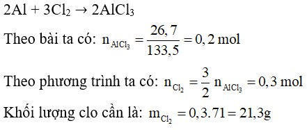 Phản ứng giữa nhôm và clo tạo ra nhôm clorua