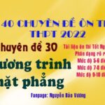 Phương trình mặt phẳng đi qua 1 điểm và vuông góc với 1 đường thẳng