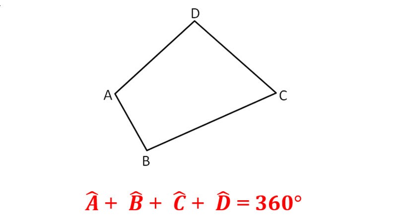 Hình Tứ Giác Bất Kỳ
