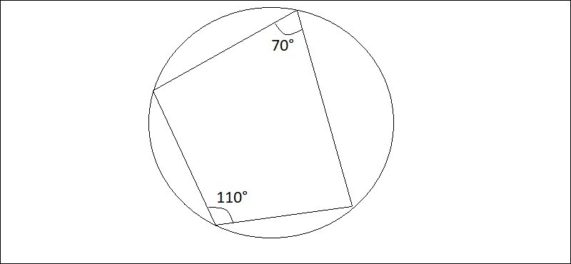 Hình ảnh minh họa chứng minh tứ giác có tổng hai góc đối bằng 180 độ