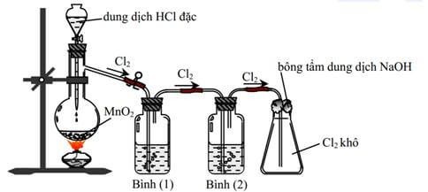 Điều chế clo trong phòng thí nghiệm