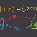 mô hình client server là gì