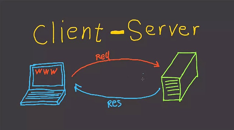 mô hình client server là gì