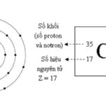 Clo là một nguyên tố hóa học thuộc nhóm halogen, ký hiệu là Cl và số nguyên tử là 17.