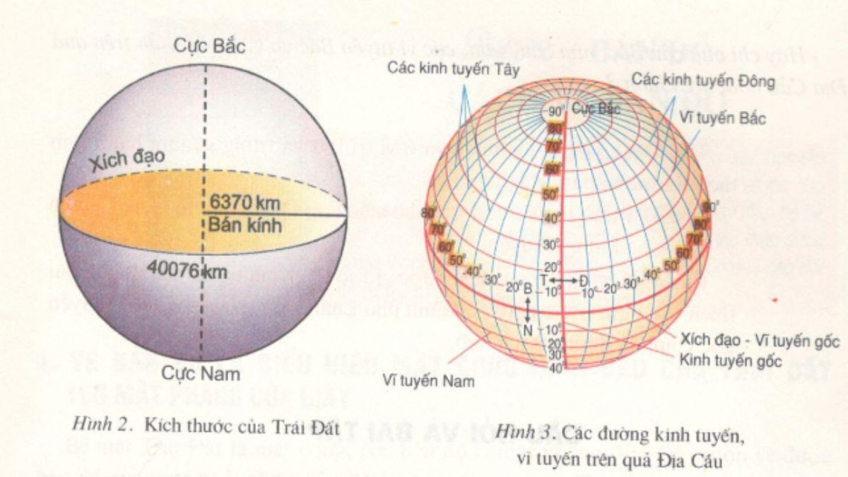 kinh tuyến là gì