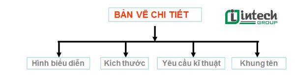 Thông số kỹ thuật xe tải