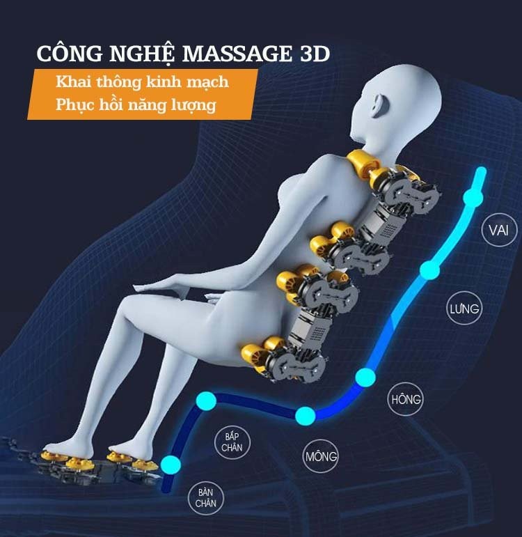 công nghệ massage 4D