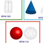 Công thức tính thể tích khối tròn xoay 1
