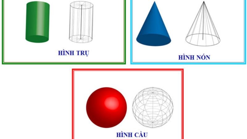 Công thức tính thể tích khối tròn xoay 1