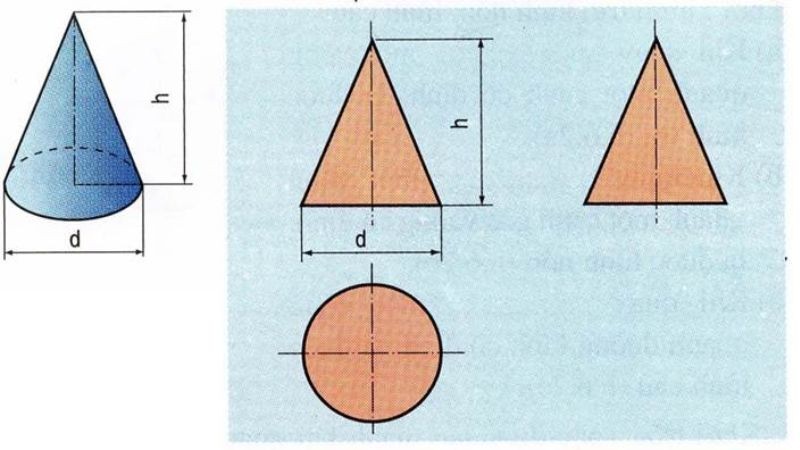 Công thức tính thể tích khối tròn xoay 3