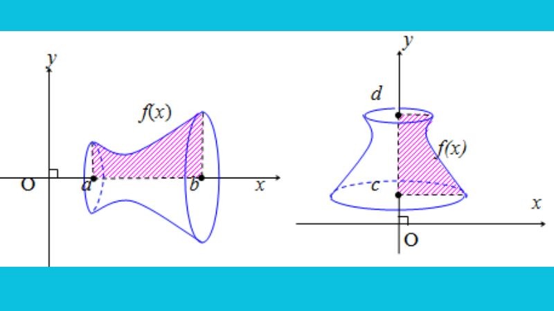 Công thức tính thể tích khối tròn xoay 4