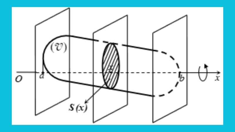 Công thức tính thể tích khối tròn xoay 5