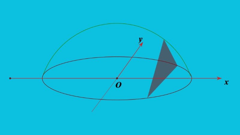 Công thức tính thể tích khối tròn xoay 8