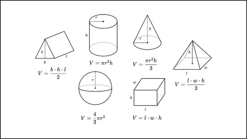 Ứng dụng của các đơn vị đo thể tích chất lỏng