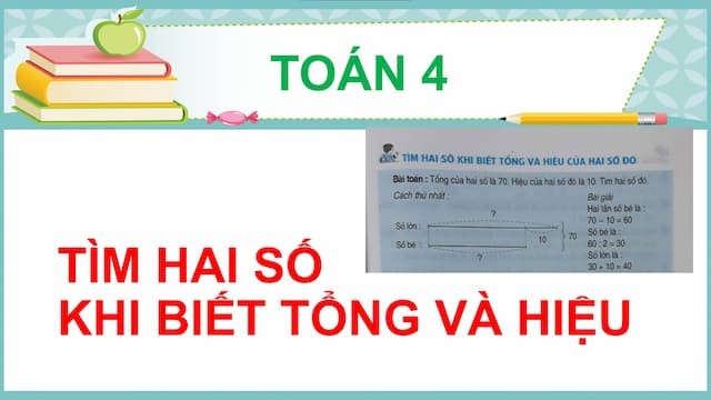 Hiệu của hai số là gì và cách tính trong toán học