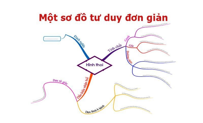 Sơ Đồ Tư Duy Toán Lớp 6