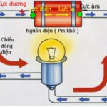 Sơ đồ mạch điện đơn giản minh họa chiều dòng điện và nguồn điện