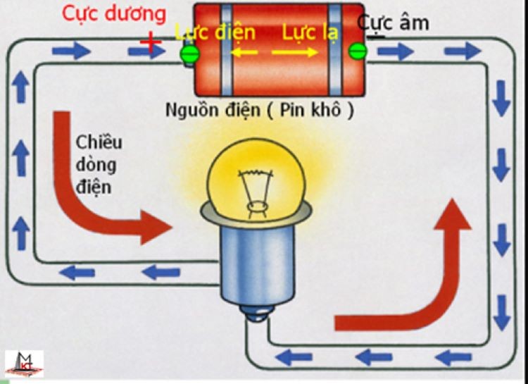 Sơ đồ mạch điện đơn giản minh họa chiều dòng điện và nguồn điện