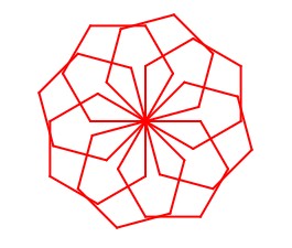 Hướng dẫn vẽ đường thẳng bằng Scratch