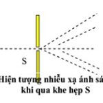 Hiện tượng nhiễu xạ ánh sáng giao thoa ánh sáng là gì