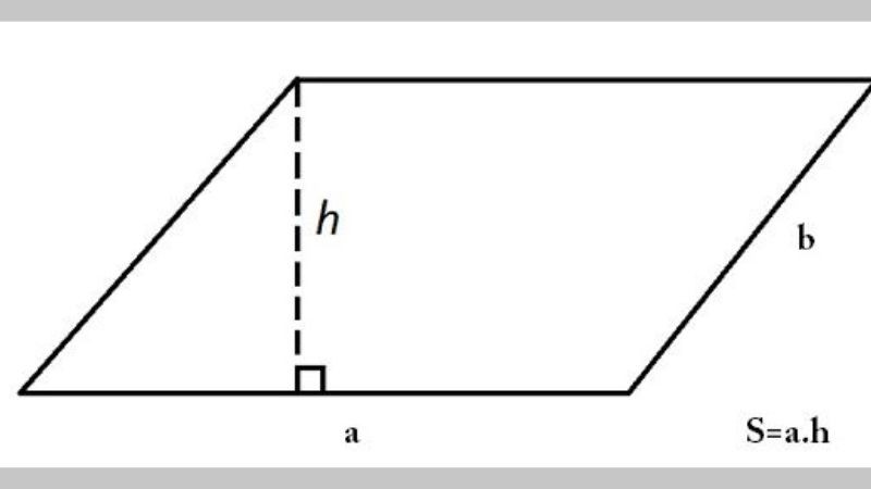Công thức tính diện tích hình bình hành