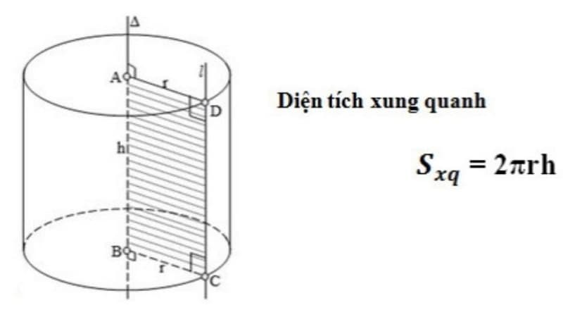 Diện tích xung quanh hình trụ