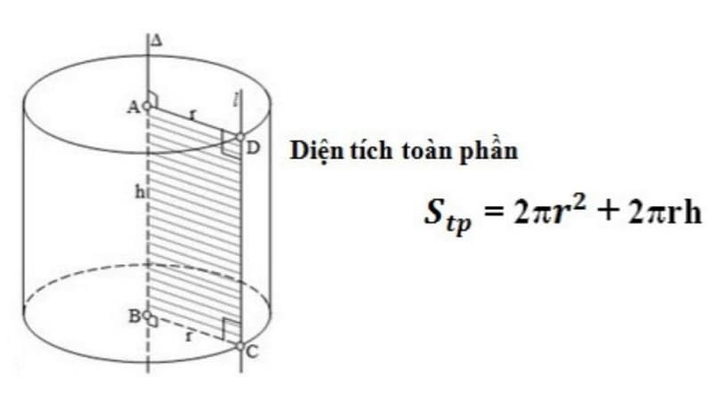 Diện tích toàn phần hình trụ