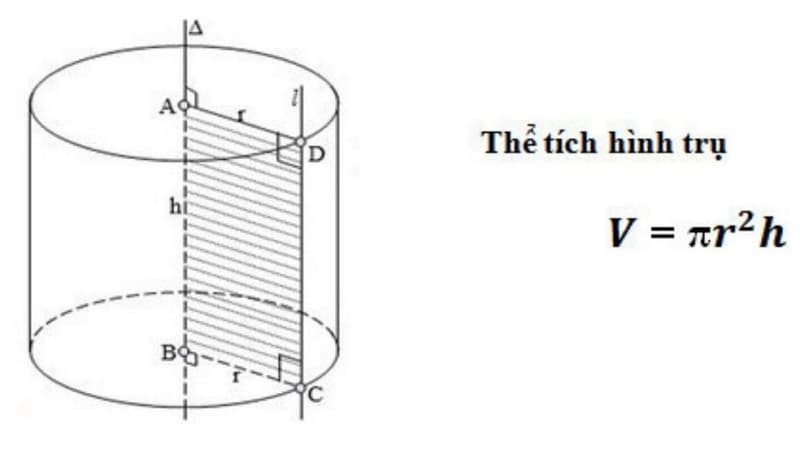 Thể tích hình trụ