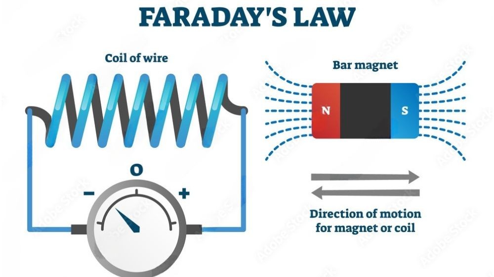 Công thức định luật Faraday