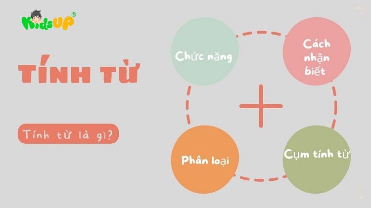 Tính từ giúp câu văn sinh động hơn