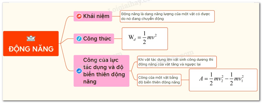 Ứng dụng của động năng trong cuộc sống