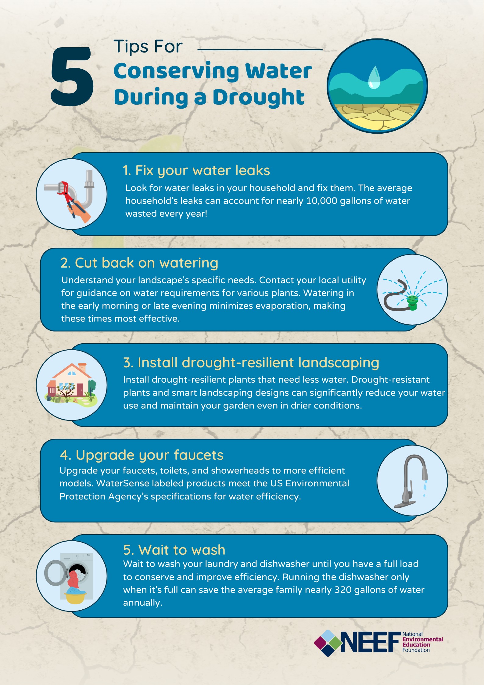 Infographic về cách tiết kiệm nước trong thời gian hạn hán.