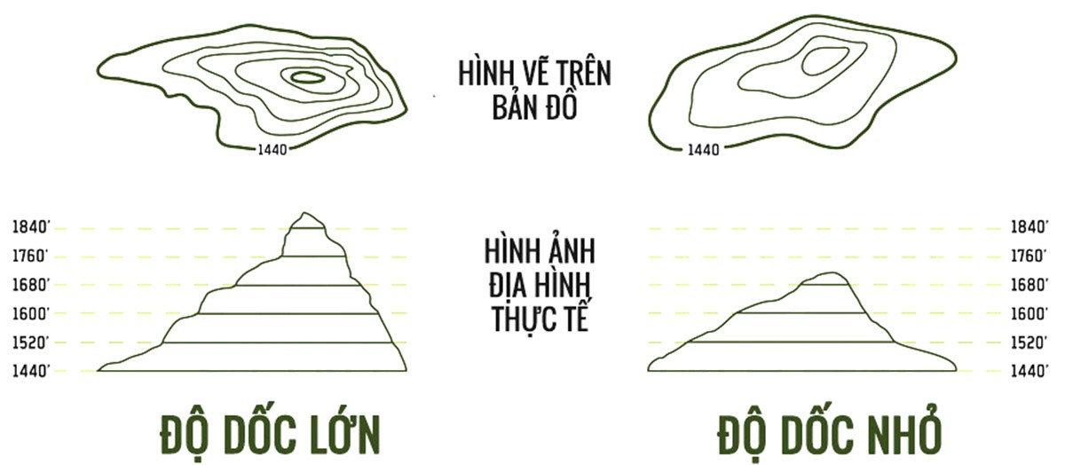 Đọc bản vẽ đường đồng mức