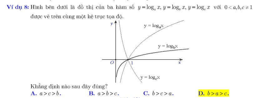 Bài tập logarit lớp 12 ứng dụng đạo hàm khảo sát đồ thị hàm số