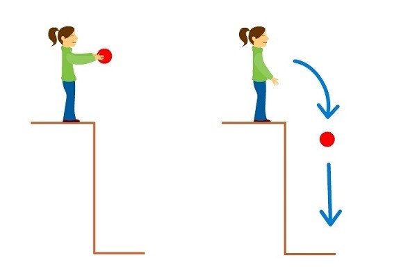 Khái niệm động năng cơ bản