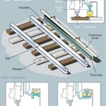 Đường ray xe điện trên cao